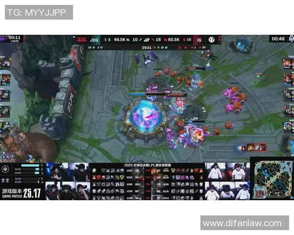 深入探讨S15赛季IG战队在电竞比赛中的意识表现与数据分析 深入探讨S15赛季IG战队在电竞比赛中的意识表现与数据分析