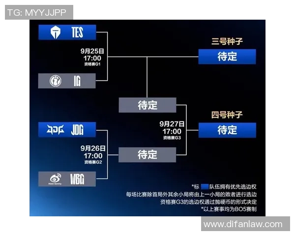 DOTA2最新战术与JDG战队领跑S15LOL赛事的完美结合