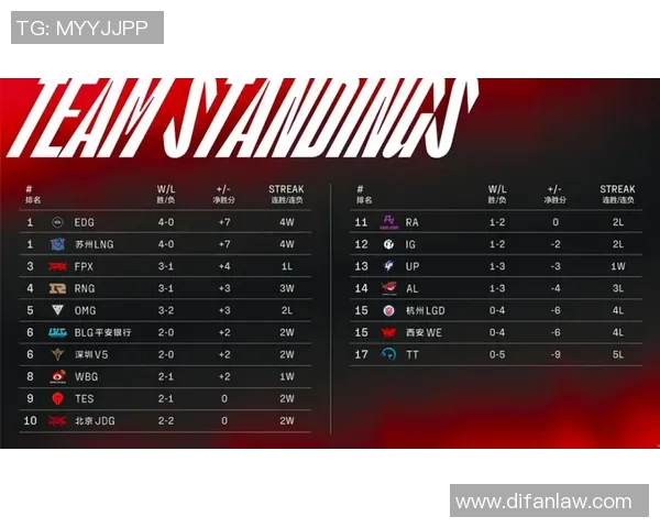 电竞比分王者荣耀热点分析IG战队防守反击策略的深度解读与展望 电竞比分王者荣耀热点分析IG战队防守反击策略的深度解读与展望