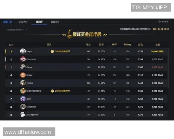深入分析EDG在CSGO赛事中的实时数据与实力表现